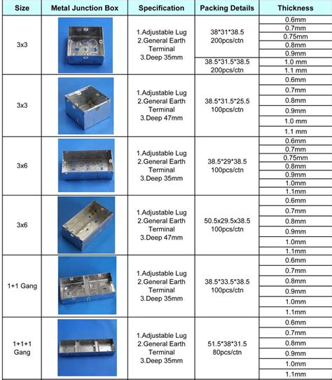 electrical j box sizes|electrical junction box size chart.